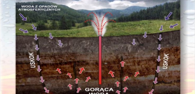 Odwiert geotermalny w Sieradzu coraz bliżej