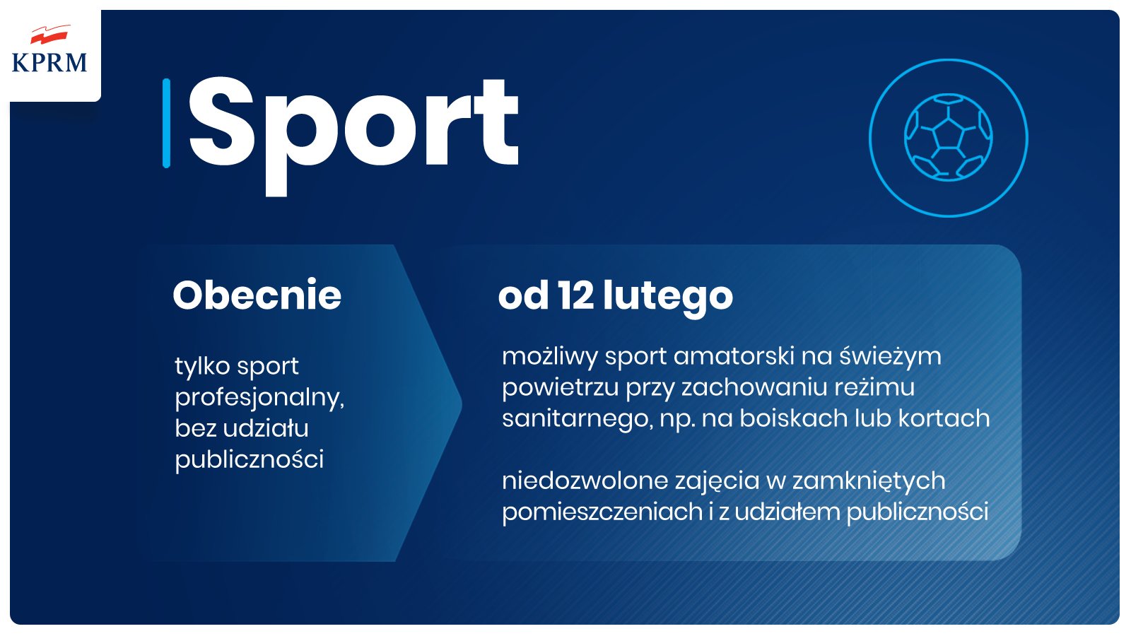 Luzowanie obostrzeń od 12 lutego
